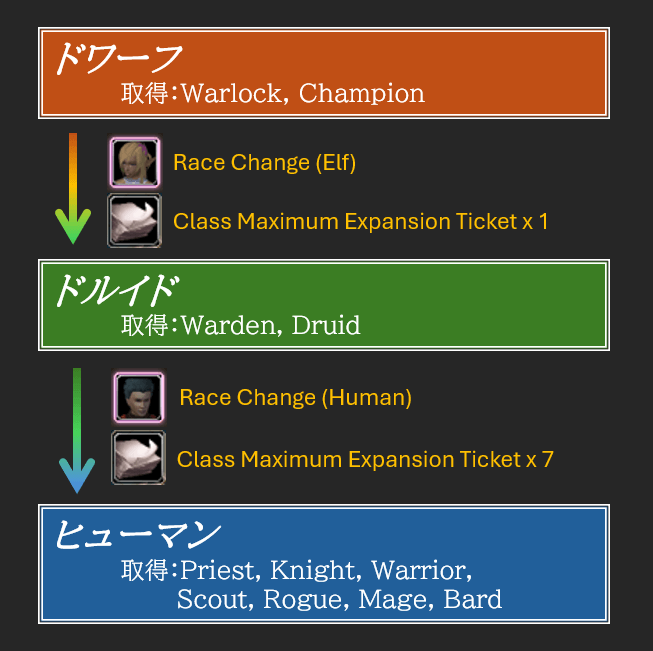 全11クラス取得